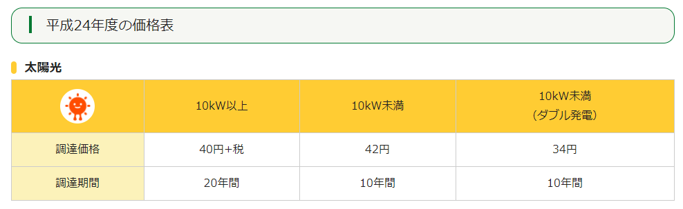 h24年度売電単価価格表